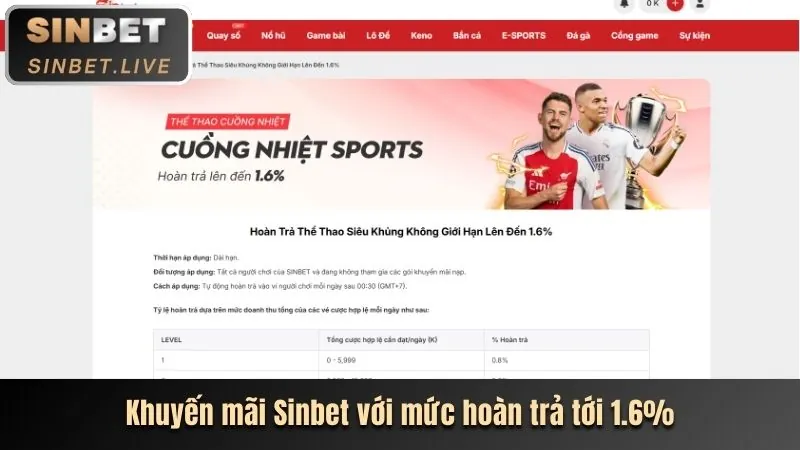 Hoàn trả hàng ngày ace88